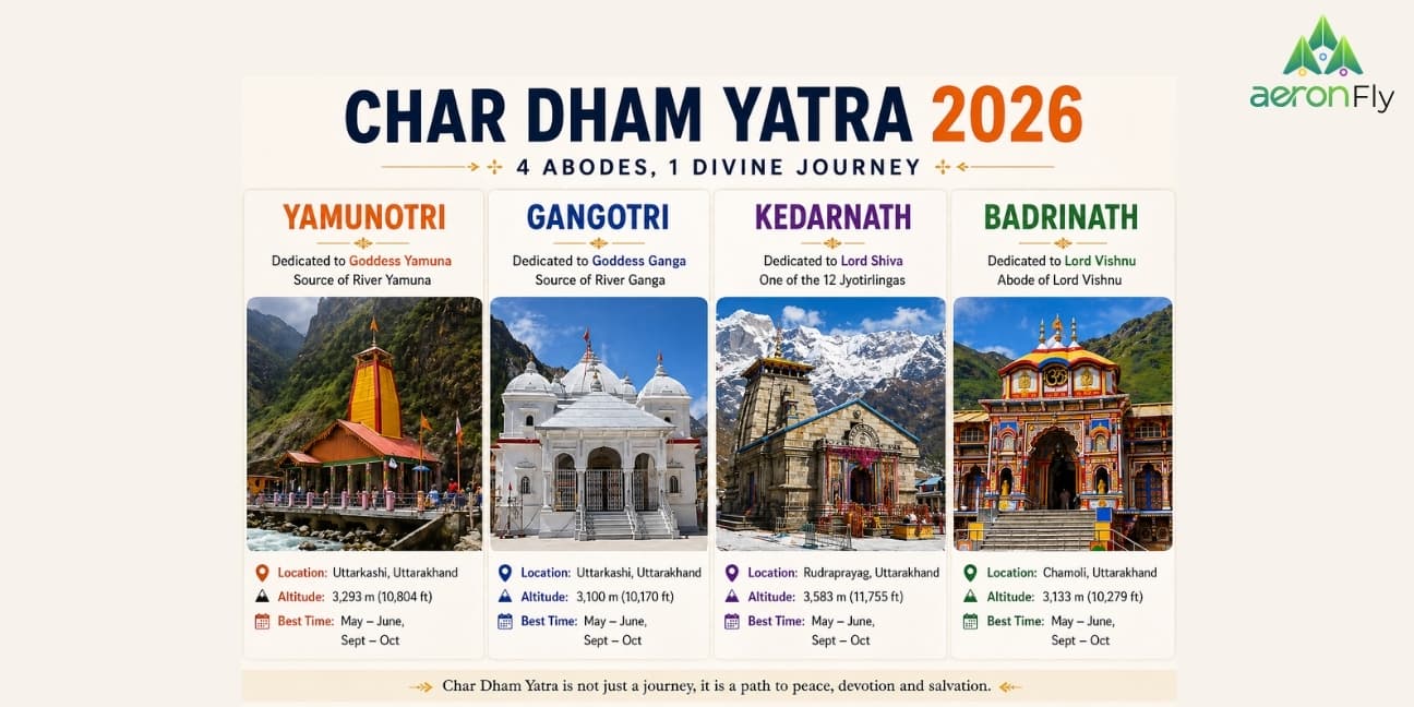 Char Dham Yatra 2026: Complete Guide (Route, Budget, Registration & Tips)